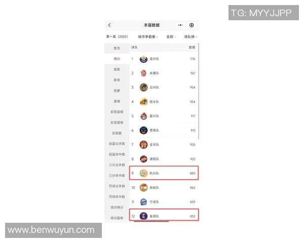 杭州排球队在选拔赛积分榜上以59分稳居第一名，表现出色引人瞩目
