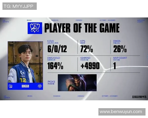 英雄联盟战术排名揭晓BLG强势跻身第七名引发关注
